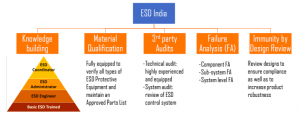 ESD summary of key service offerings